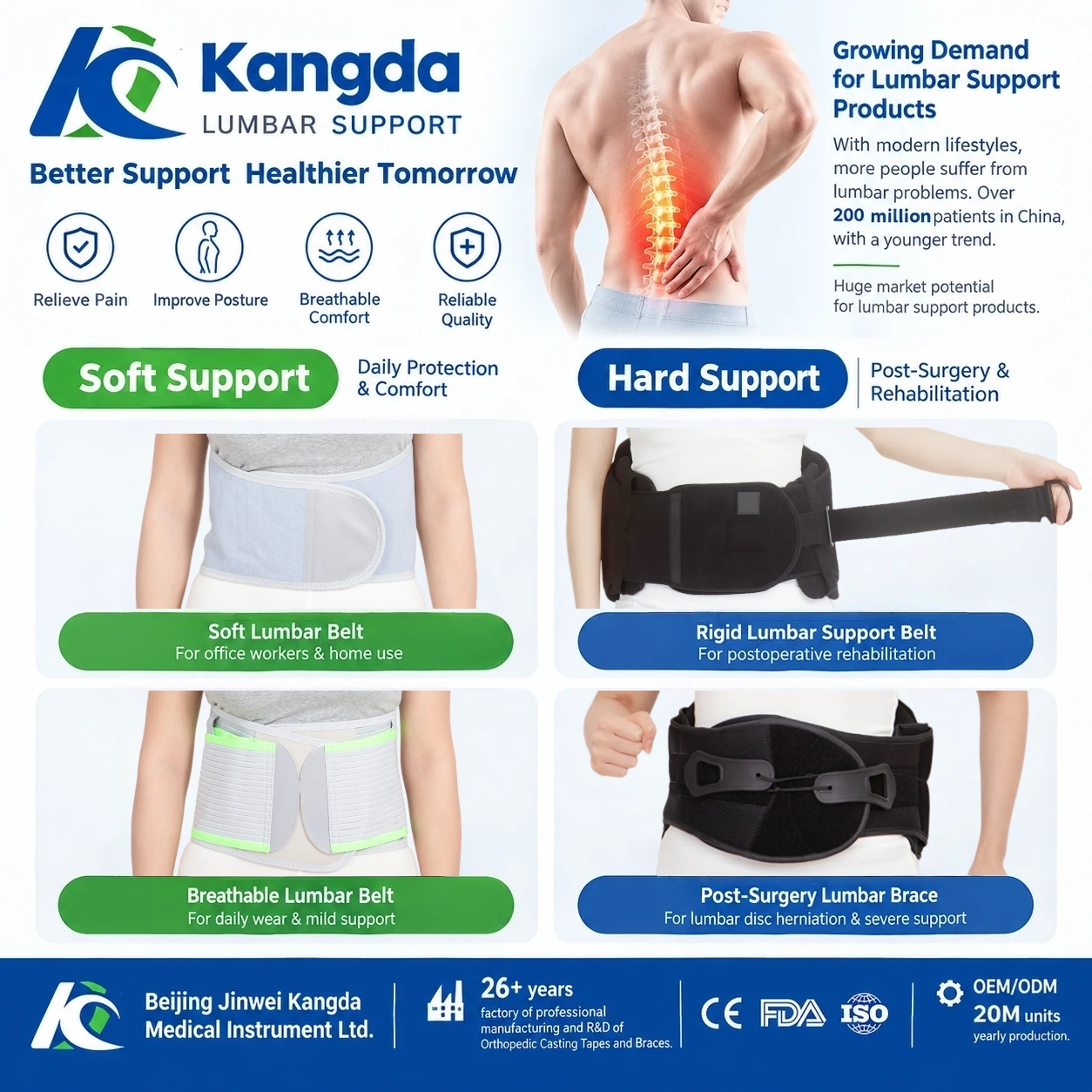 Kangda Lumbar Support Product Market Analysis Report