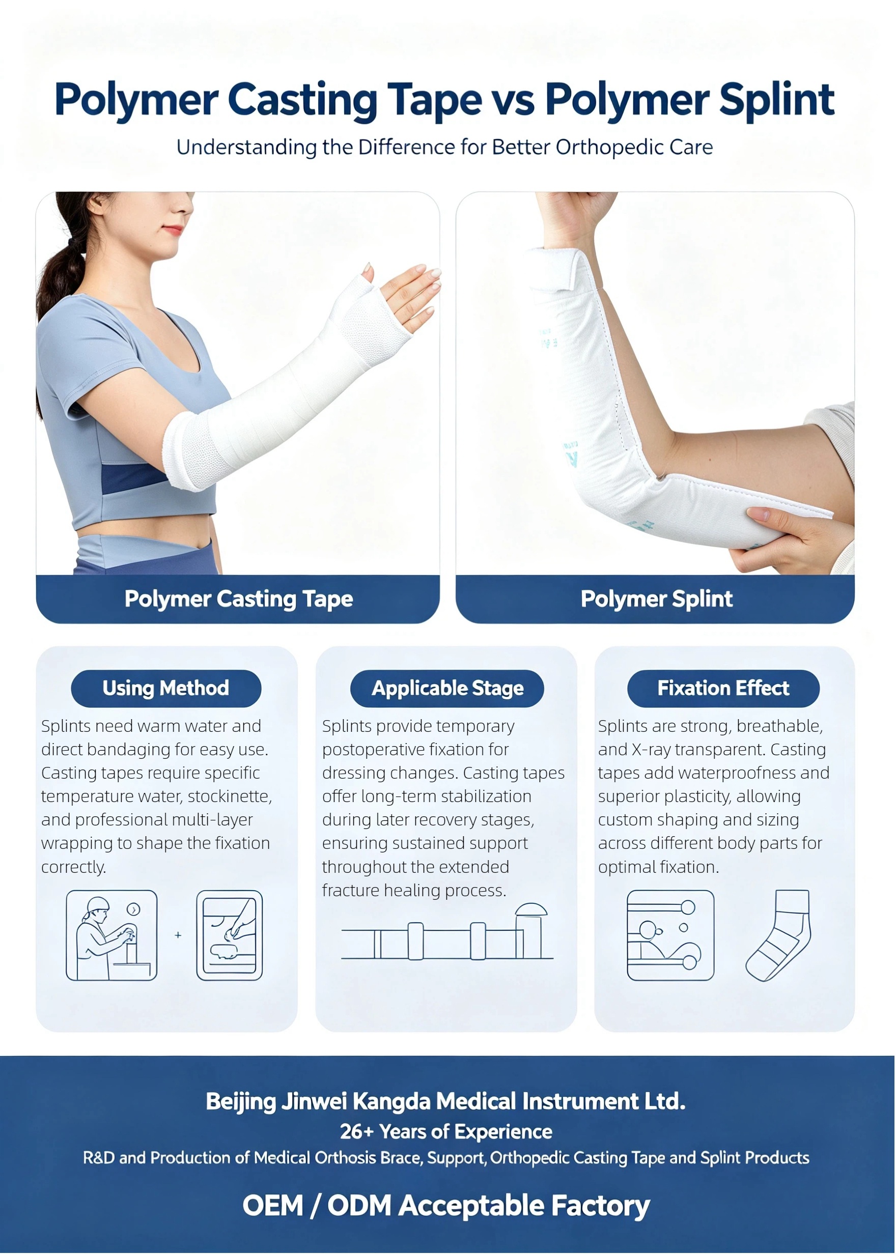 The Difference between Polymer Casting Tape and Polymer Splint