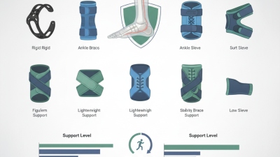 Top 10 Ankle Braces for Maximum Support and Comfort?